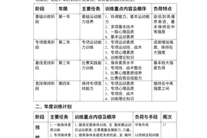 单位篮球队训练计划怎么写
